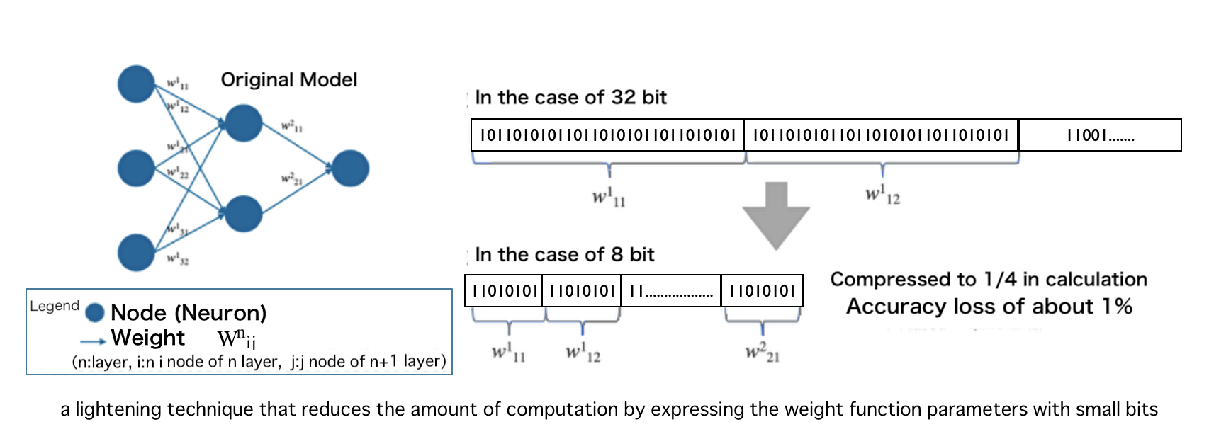 weighting