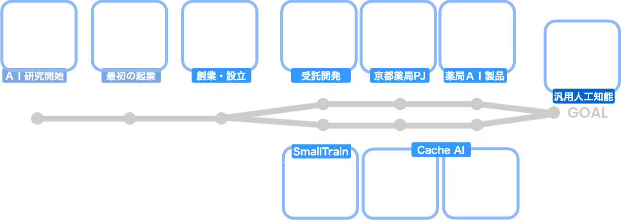 history